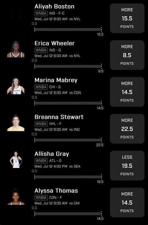 wnba optimizer